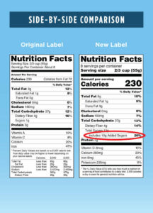 Cover photo for Decode Nutrition Labels